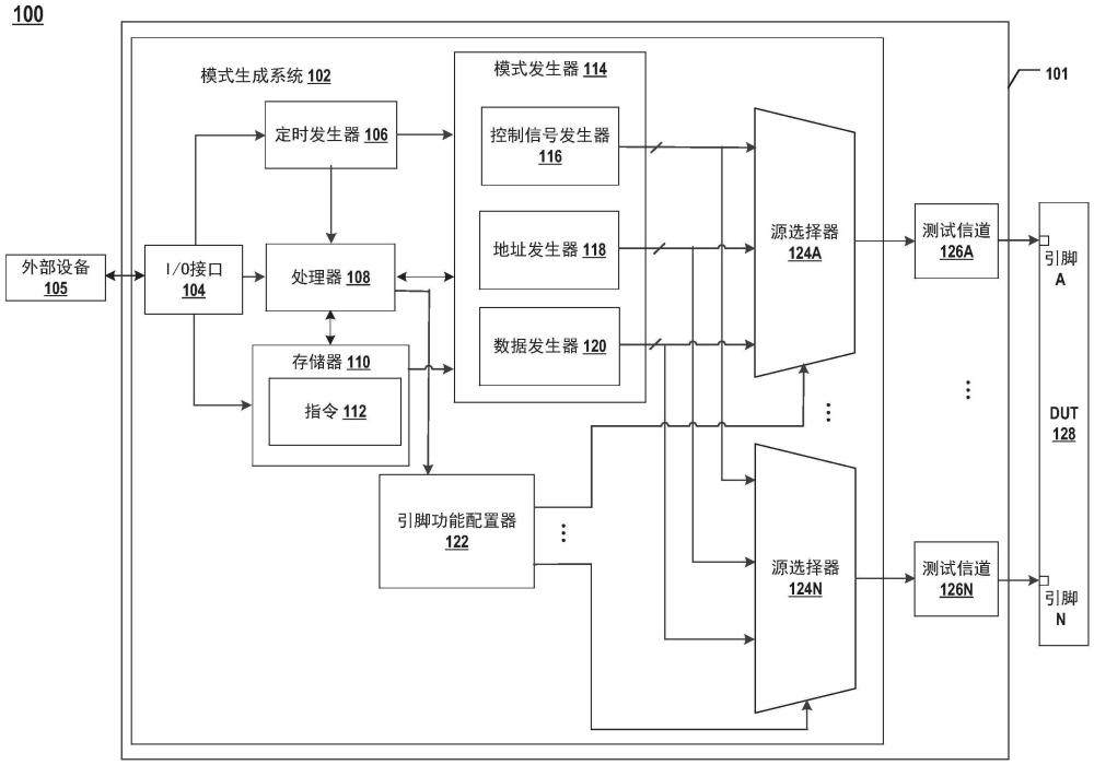 具有引脚功能映射的模式生成系统的制作方法