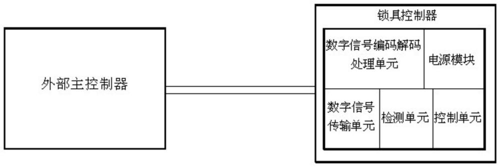 一种嵌入式锁具数字化通讯控制装置的制作方法