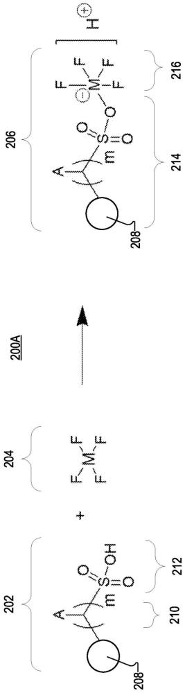 金属氟化物官能化的质子交换固体载体、膜和离聚物的制作方法