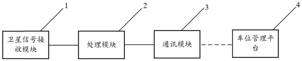 车位状态检测终端及系统的制作方法