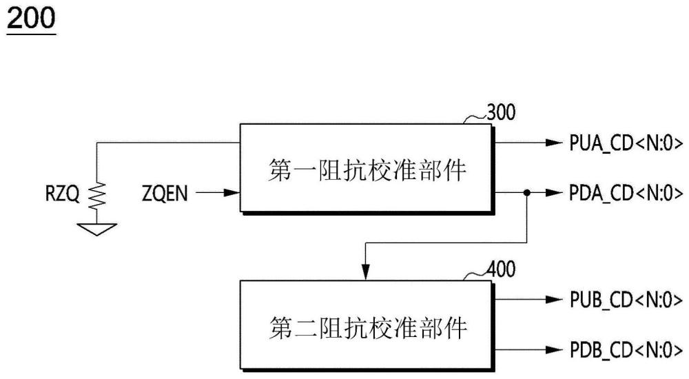 阻抗校准电路、包括其的存储器控制器以及存储系统的制作方法