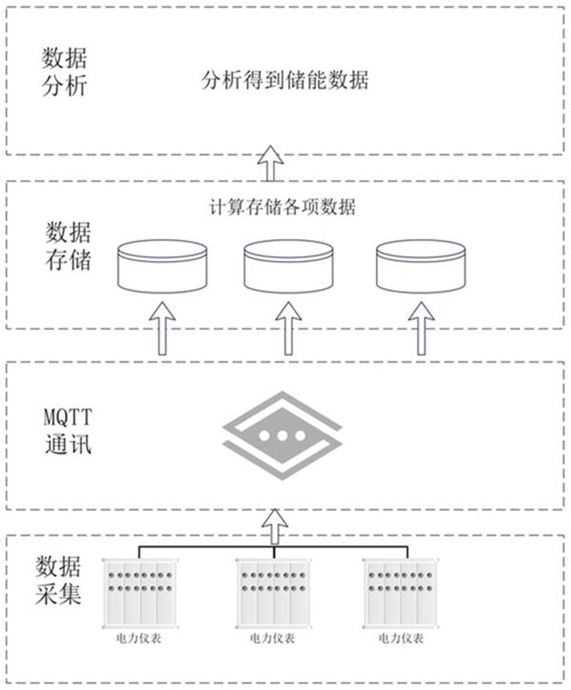 一种基于高速公路服务区电能缺口的储能分析方法及系统与流程