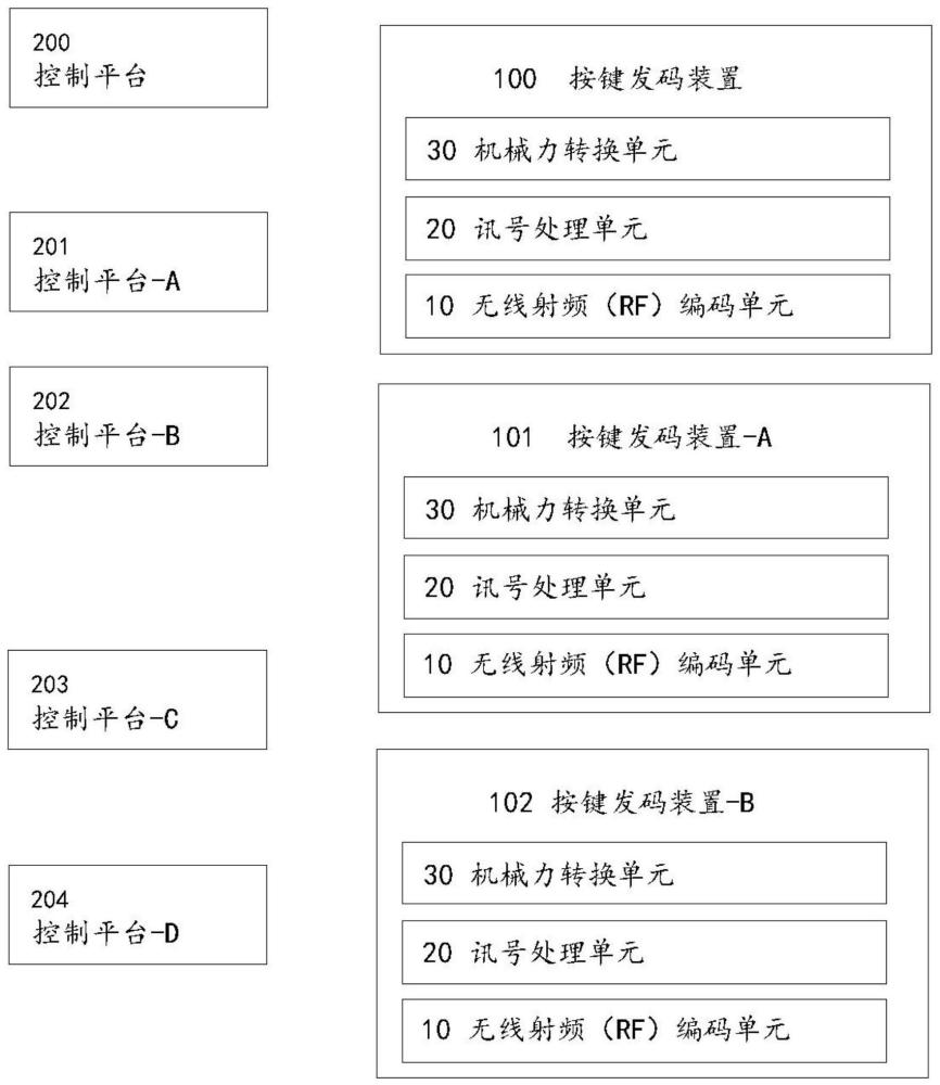 一种自发电遥控二进制启闭键控高速编解码系统的制作方法