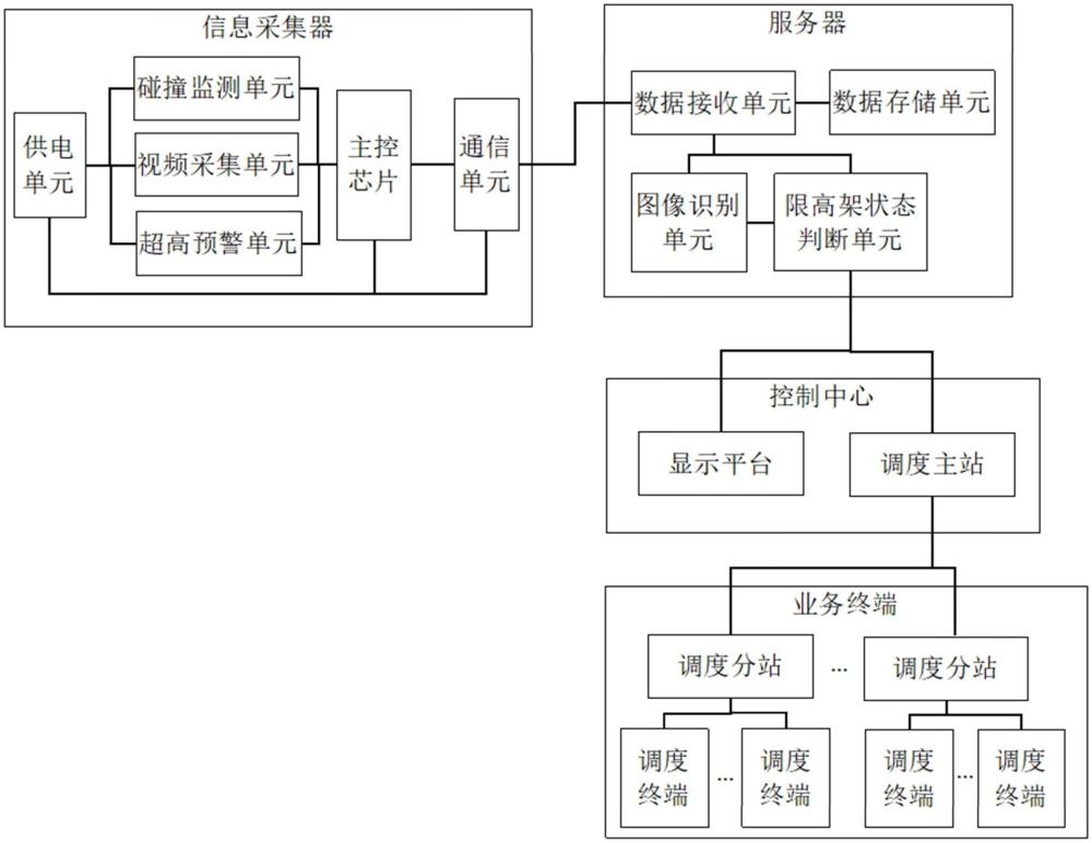 一种铁路隧桥限高架碰撞监测系统的制作方法