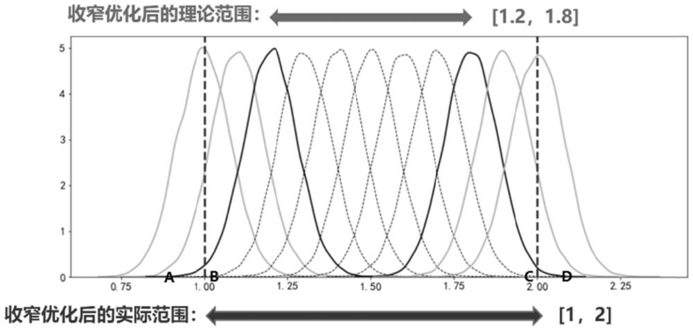 产品装配过程螺钉安装质量分析、预警与优化方法及系统与流程