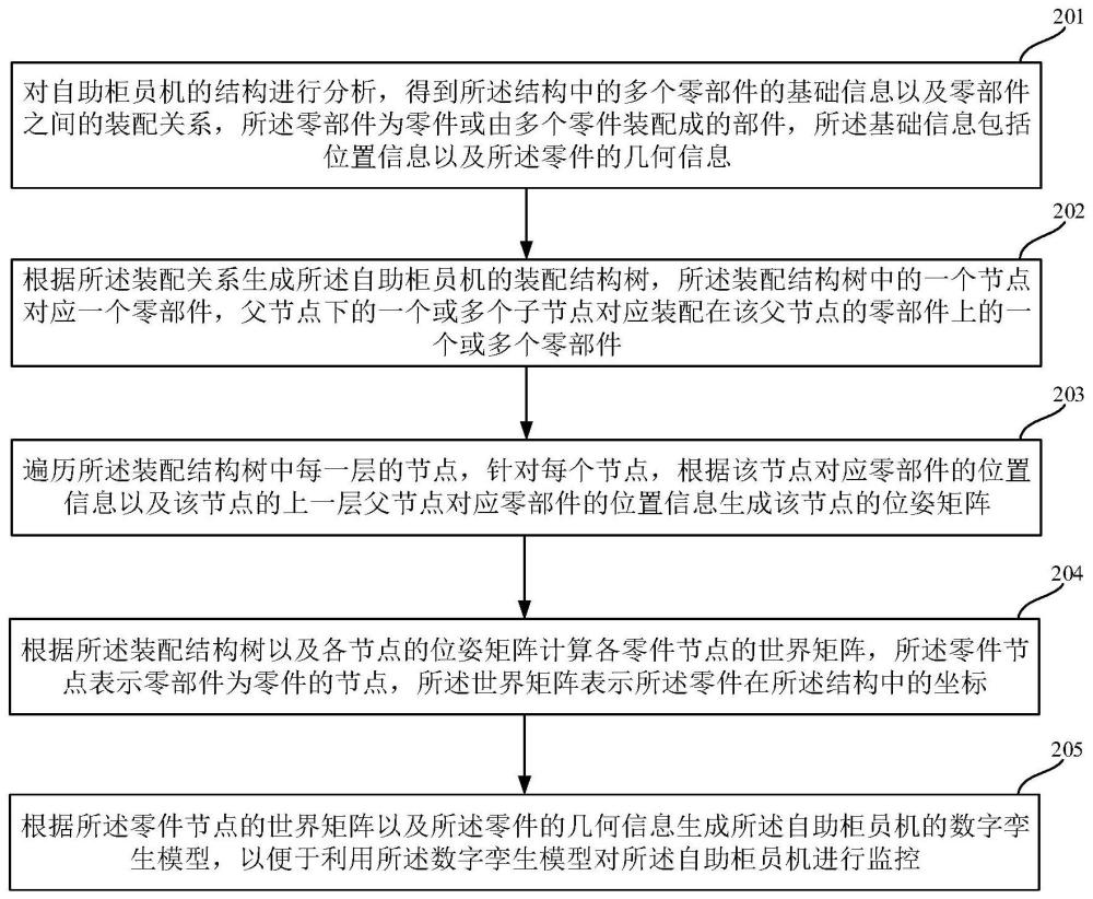 一种基于数字孪生的自助柜员机监控方法、装置及设备与流程