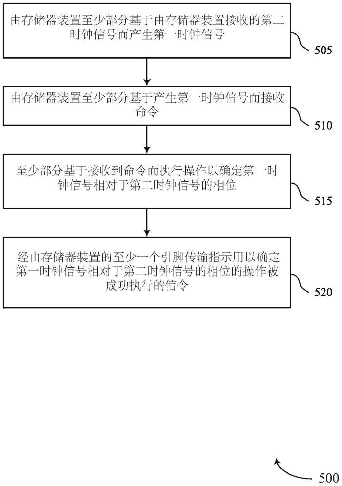 命令时钟结构的制作方法