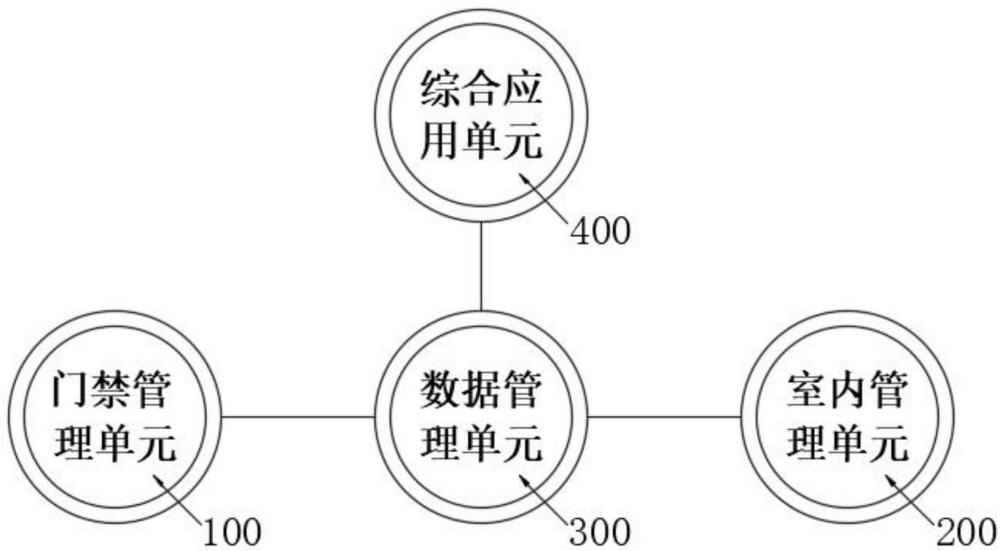 一种实验室综合管理系统