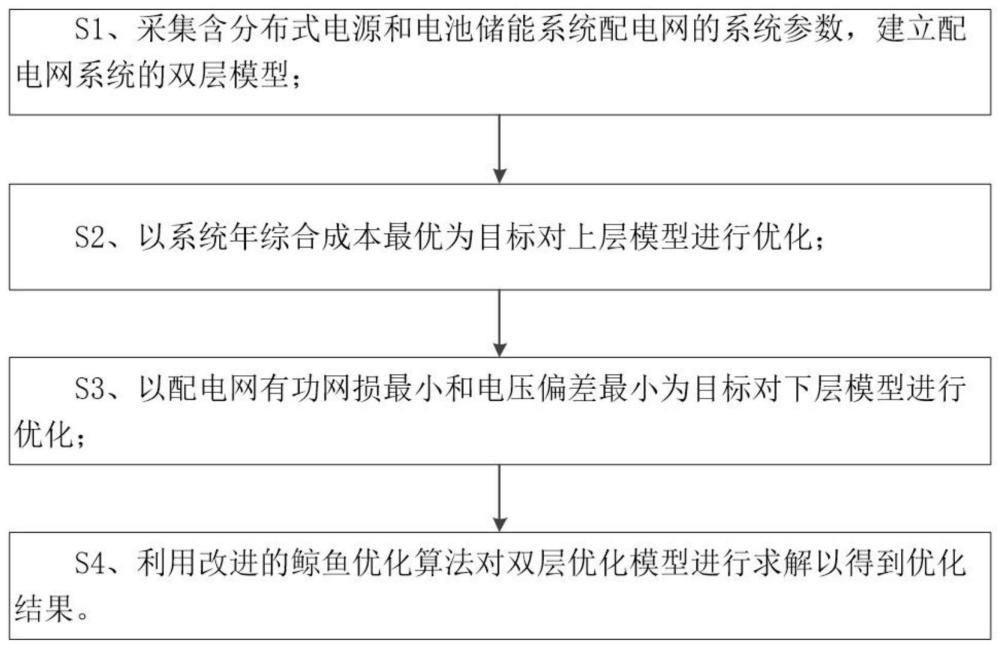 基于改进鲸鱼算法的含风光储配电网双层优化方法及系统与流程