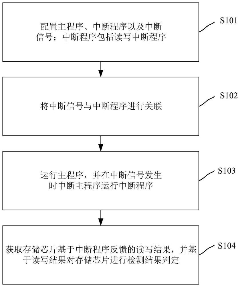 存储芯片检测方法、装置及计算机设备与流程