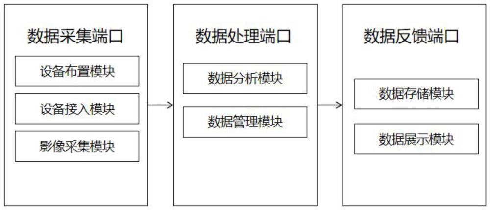 服务区停车场智能监控系统的制作方法