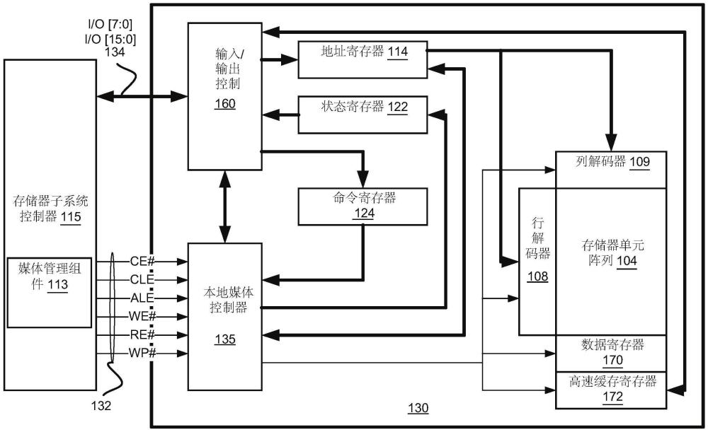 使用统一准则进行媒体管理扫描以减轻快速及潜在读取干扰的制作方法