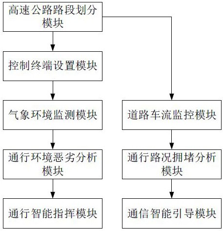 一种基于物联网的智能监控指挥系统的制作方法