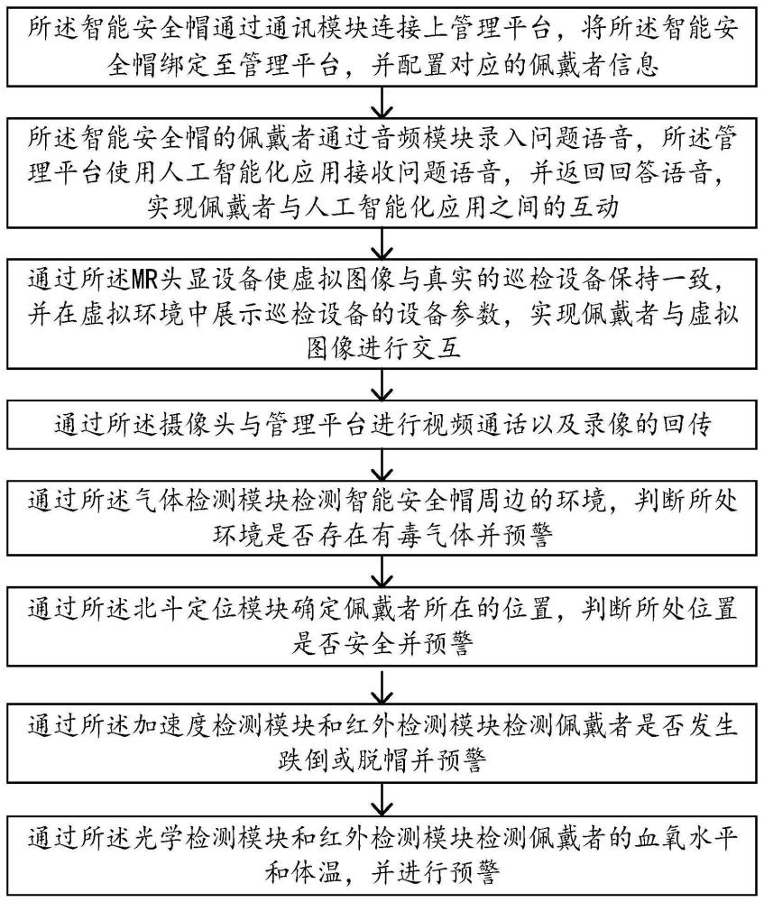 一种基于智能安全帽的安全预警方法及介质与流程