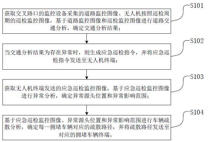 一种基于无人机的道路实时监控方法、系统、设备和介质与流程