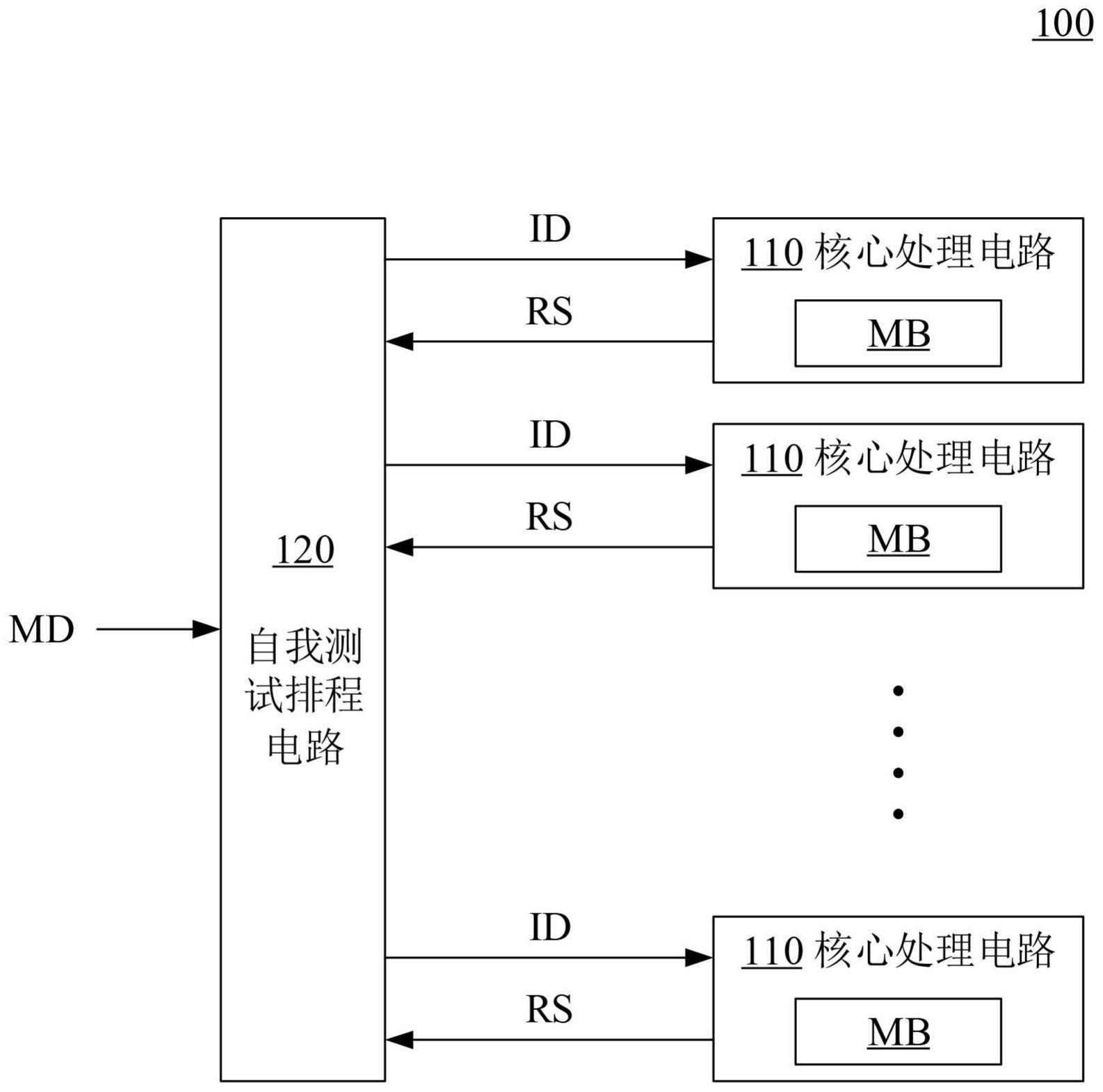 具有电源稳定测试机制的多核处理电路及其测试方法与流程