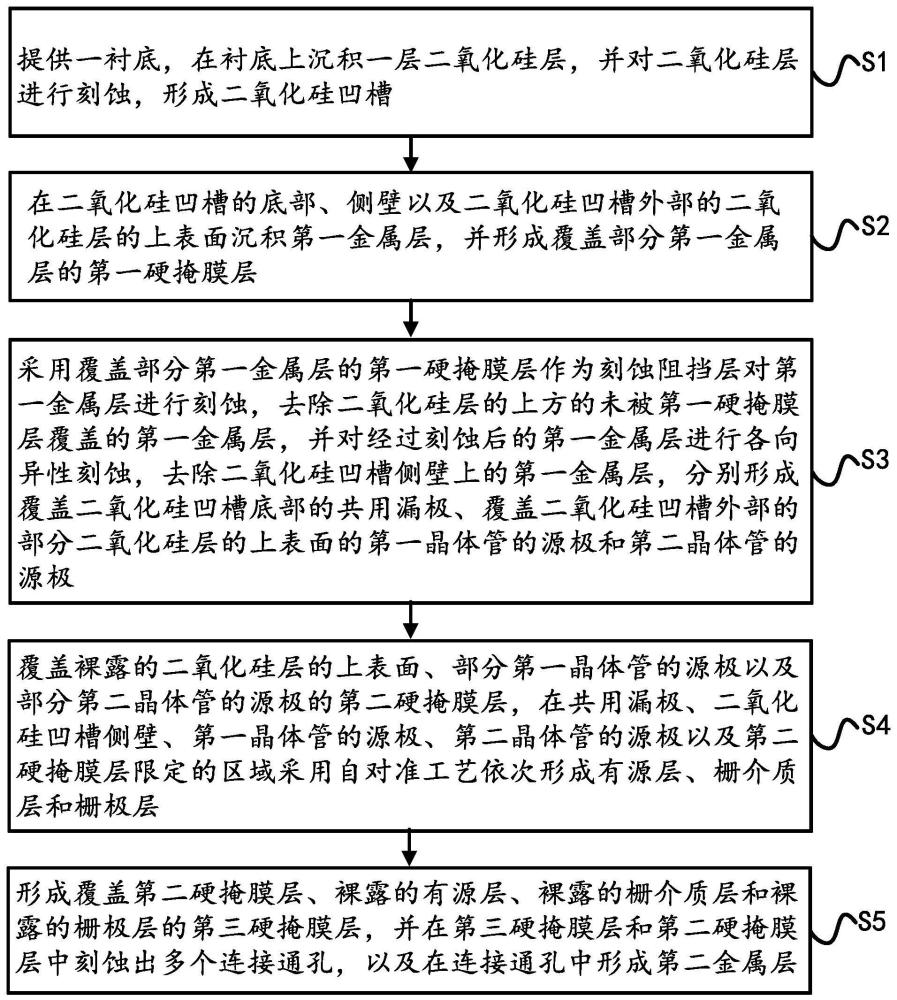 一种自对准垂直沟道晶体管结构及其制造方法与流程