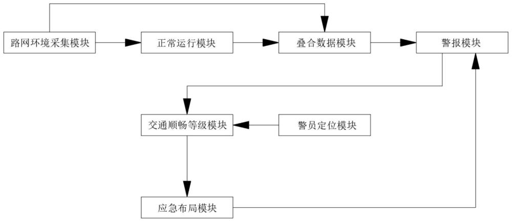 一种基于电能转换的路网状态检测系统与应急处置方法与流程