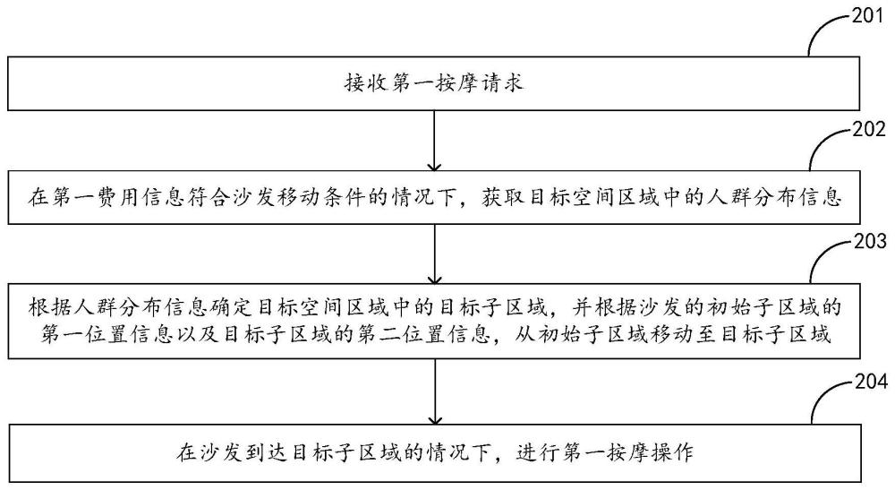 基于沙发的按摩方法、装置、电子设备及存储介质与流程