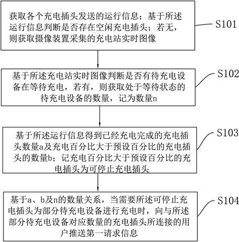 一种充电用消防安全监测方法及监测装置与流程