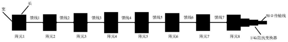 一种用于安检成像的可级联式毫米波雷达传感器