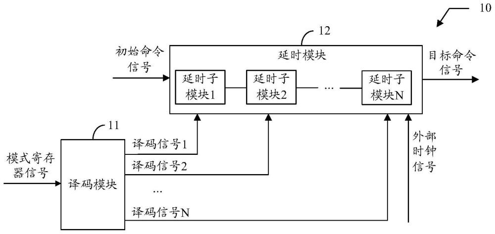 一种延时控制电路、方法和半导体存储器与流程