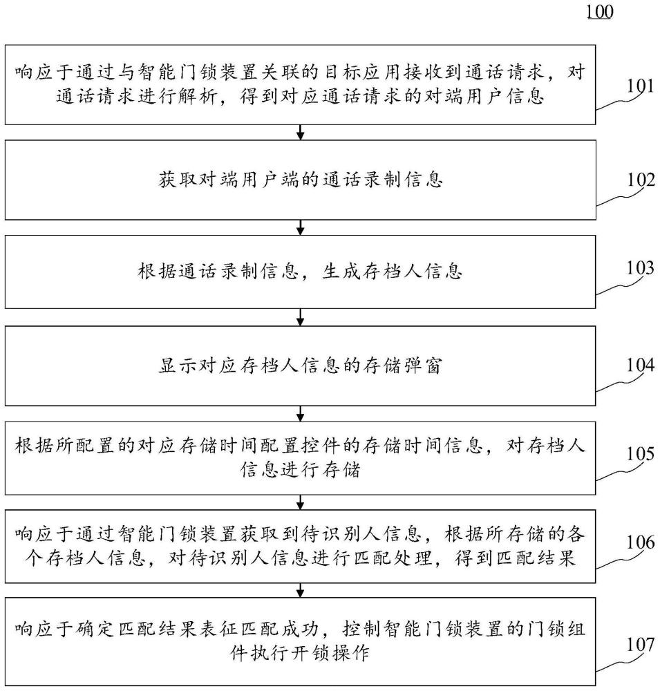 基于通话的门锁控制方法、电子设备和计算机可读介质与流程