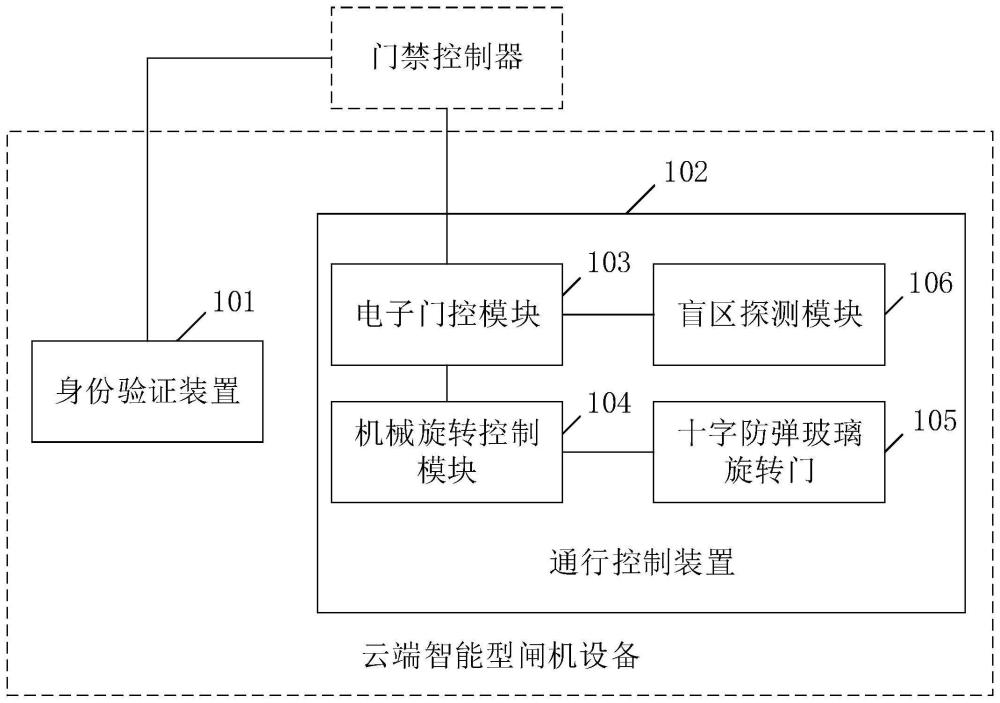 云端智能型闸机设备的制作方法