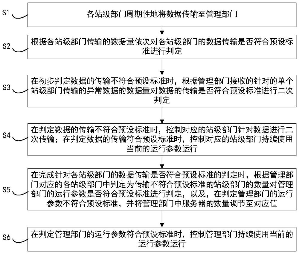 高速公路收费站的站级数据监控方法及系统与流程