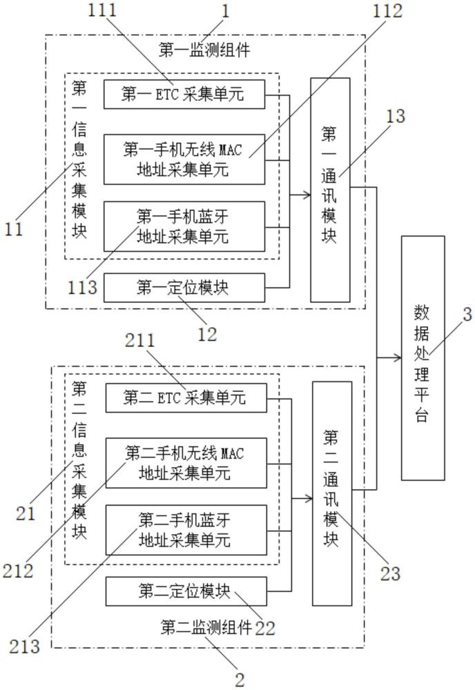 一种高速客运车辆超员预判系统的制作方法