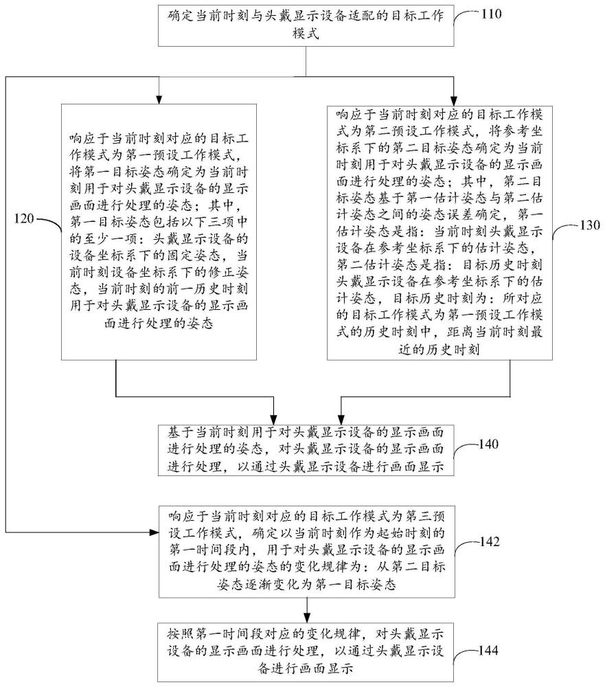 用于在头戴显示设备显示画面的方法、装置、设备及介质与流程