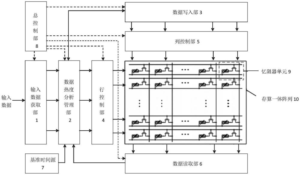 忆阻器编程系统、方法及计算机可读取介质与流程