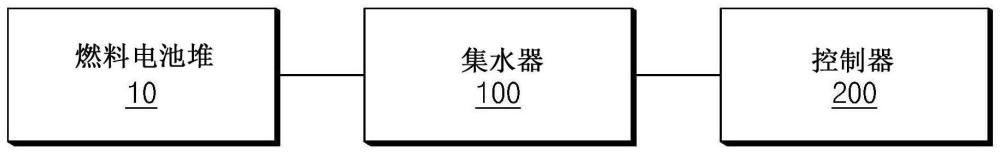 燃料电池系统及确定其空载运行状态的方法与流程