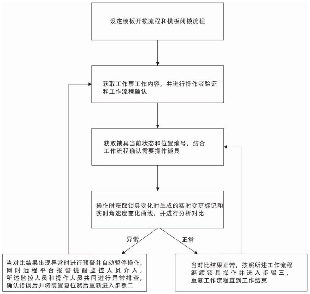 一种带状态反馈的物联网在线智能锁具预警方法及系统与流程