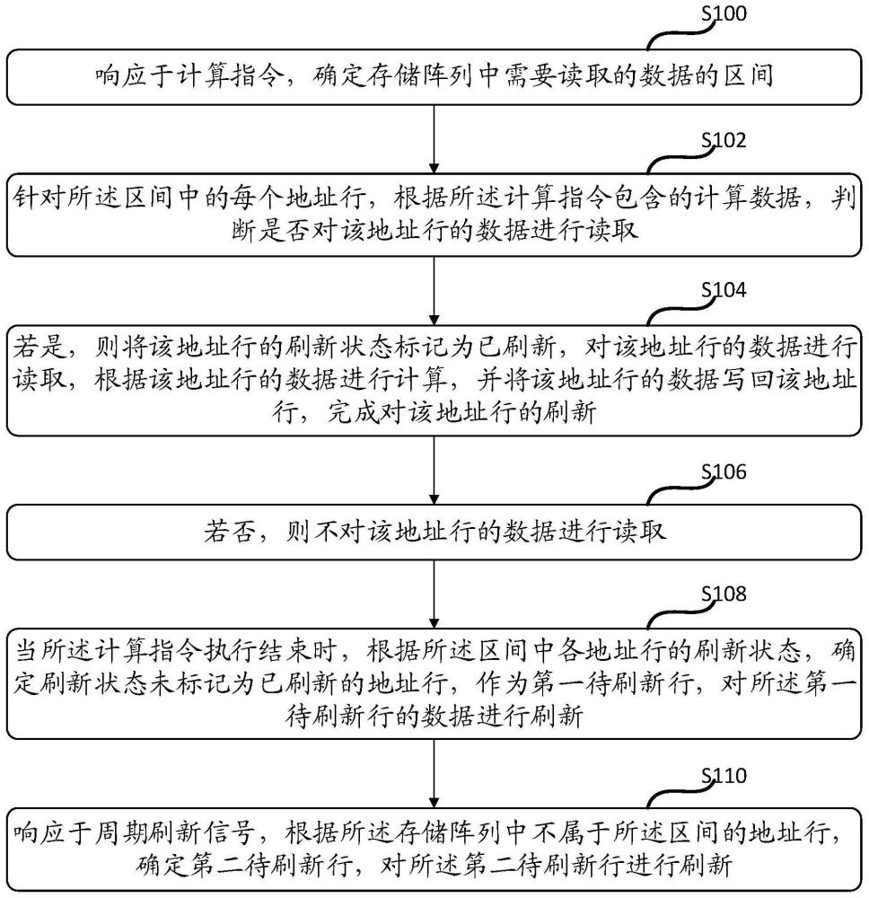 一种存算一体芯片的刷新控制方法与流程