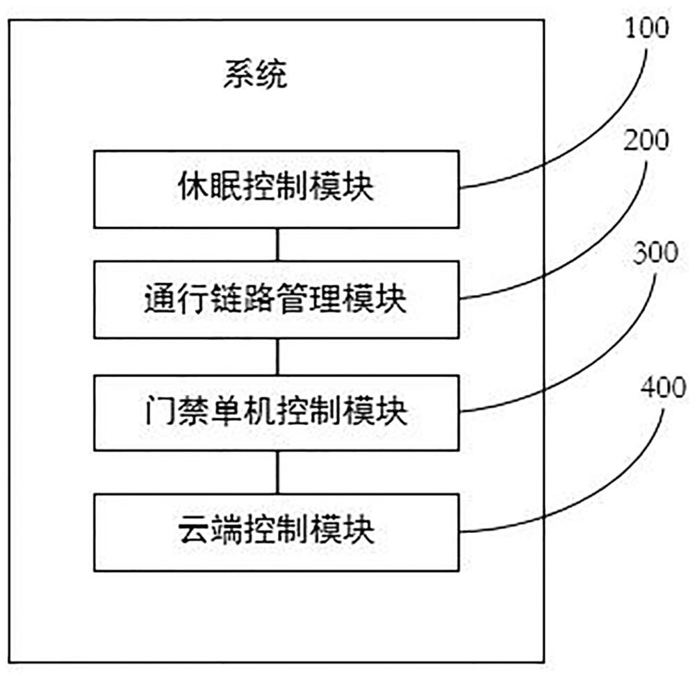 基于物联网的低功耗门禁系统的制作方法