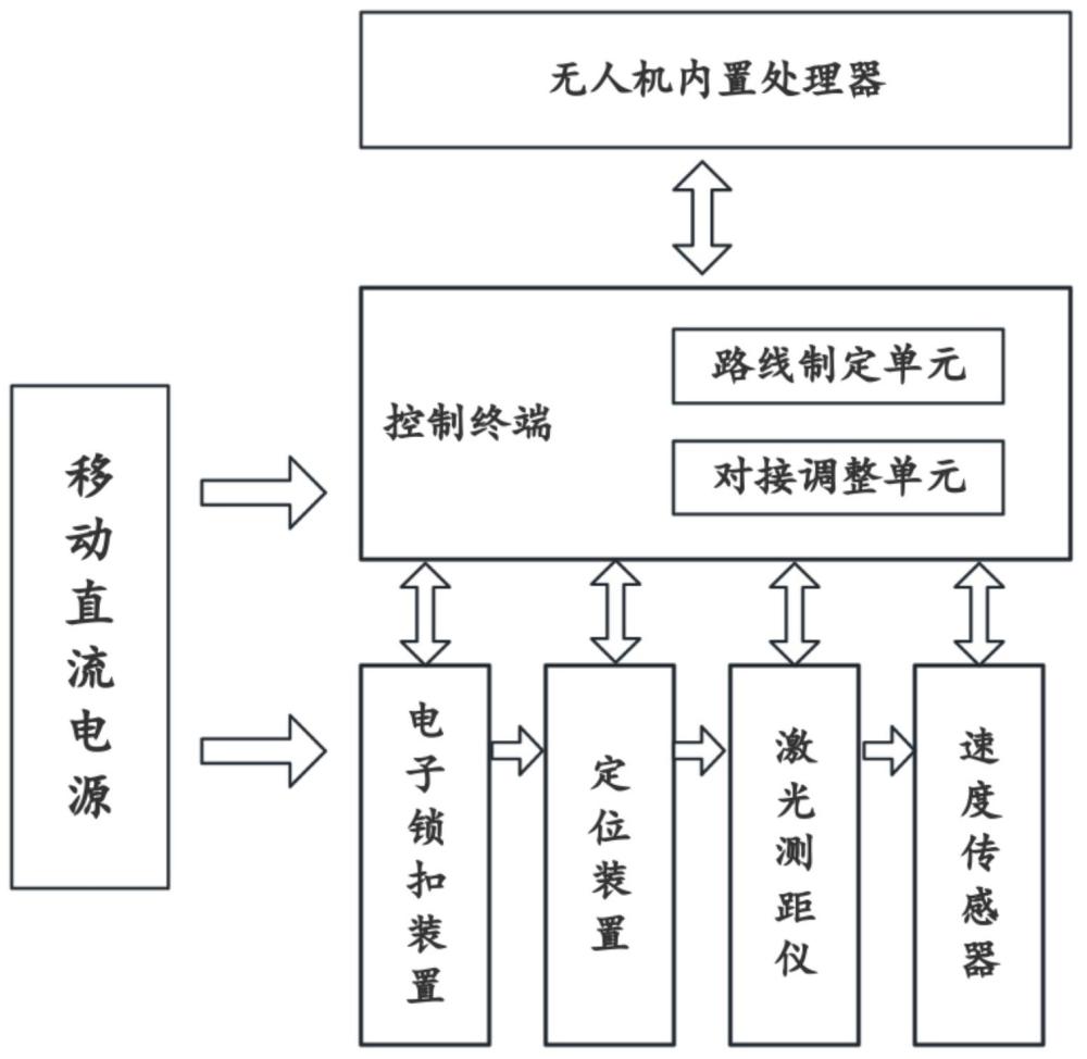 一种用于高压线除雪装置与无人机的搭载装置及工作方法与流程