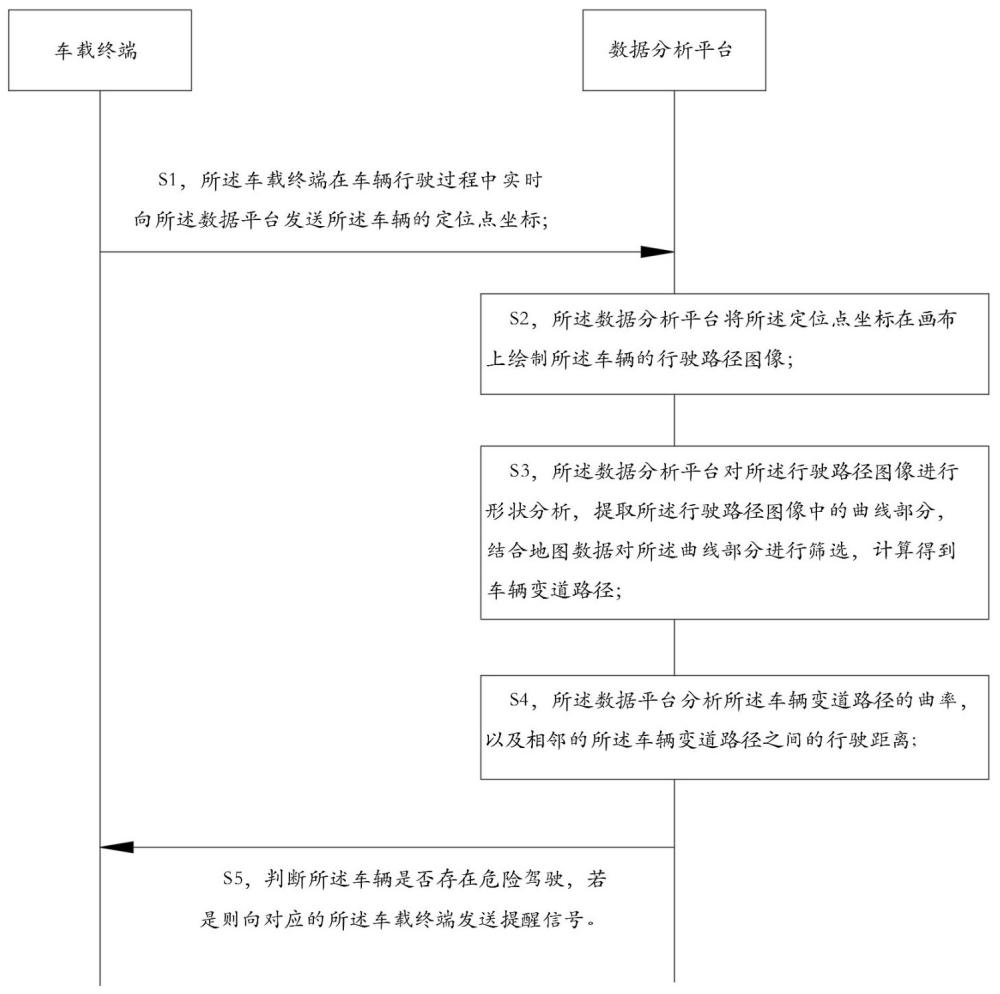 一种交通安全智能管控系统