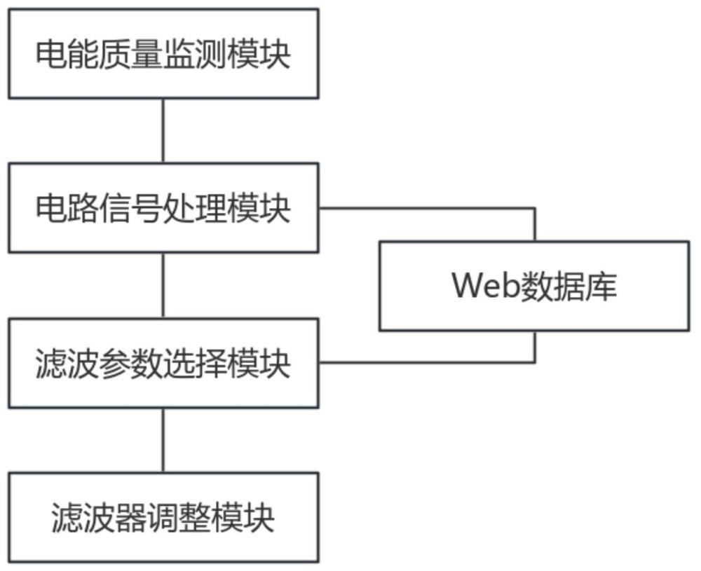 一种增强载波通讯效率的电能表及集中器的制作方法