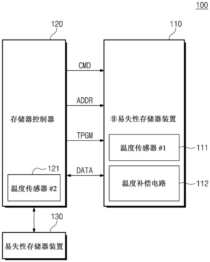 非易失性存储器装置及其操作方法与流程