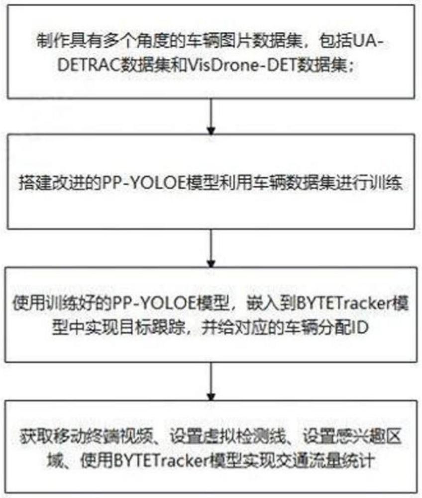 一种用于T-CPS智慧交通场景下的实时车辆流量统计方法