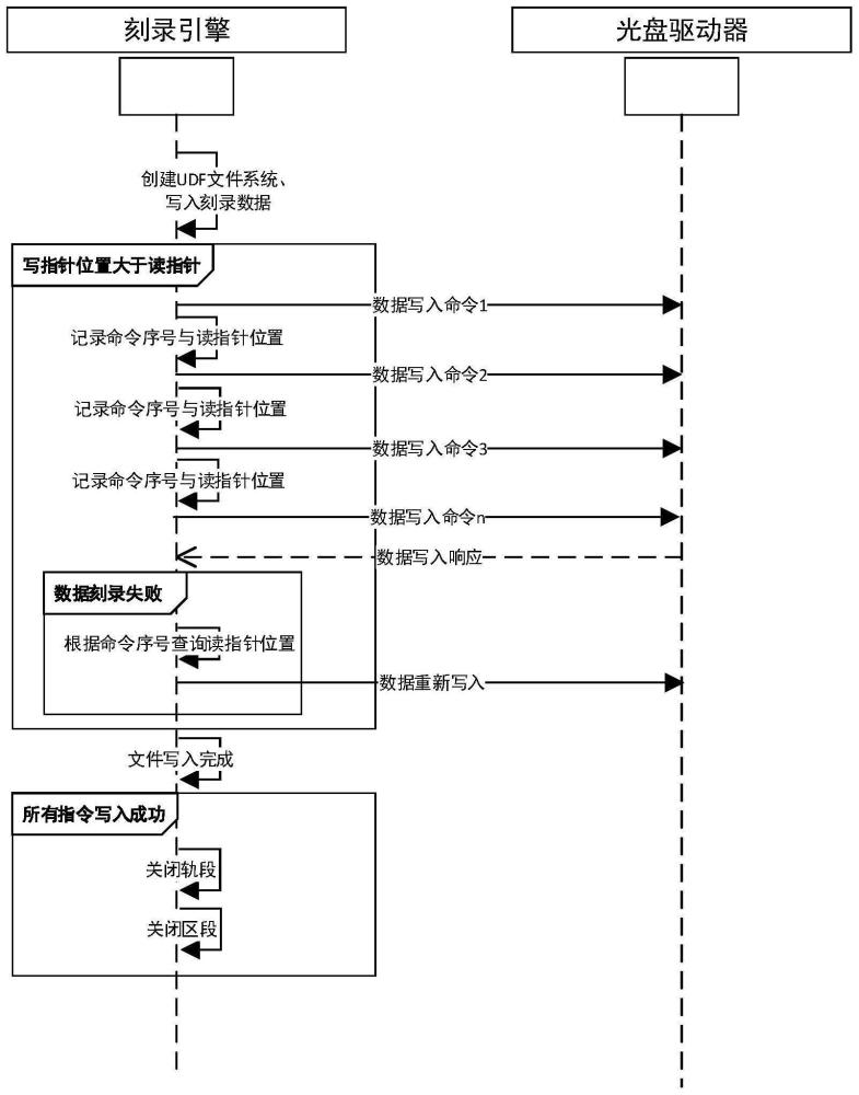 一种提高效率的光盘刻录的方法及系统与流程