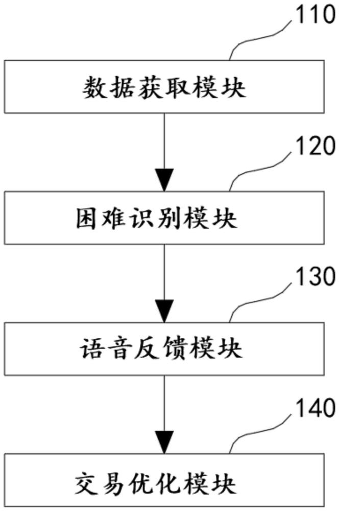 一种面向老年人的ATM交易方法及优化系统