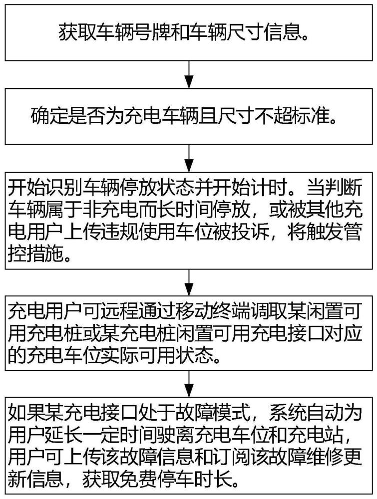 一种新能源电动汽车充电车位管控方法及充电车位监控系统与流程