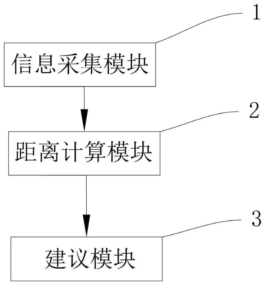 一种绿波车速引导方法及系统与流程