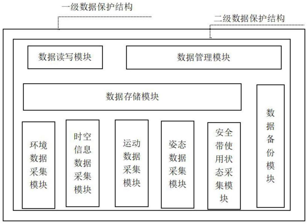 一种集成于安全带中的高空作业数据黑匣子装置的制作方法