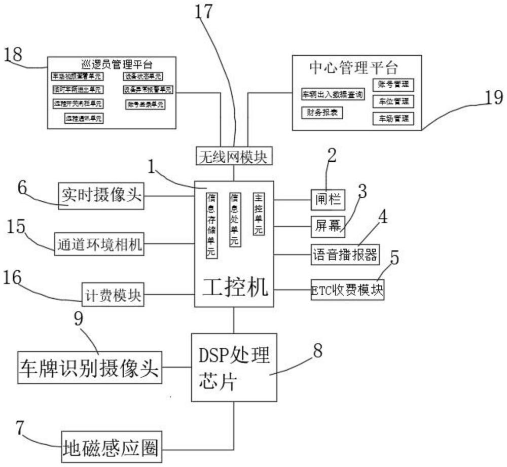 一种车牌识别系统的制作方法