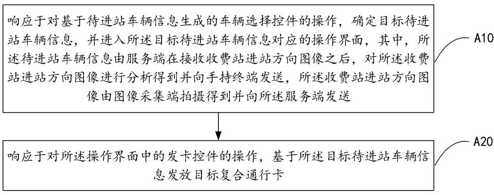 复合通行卡发放方法、收费站系统及存储介质与流程