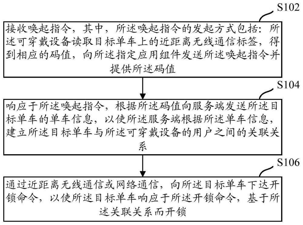 一种单车开锁方法、装置以及设备与流程