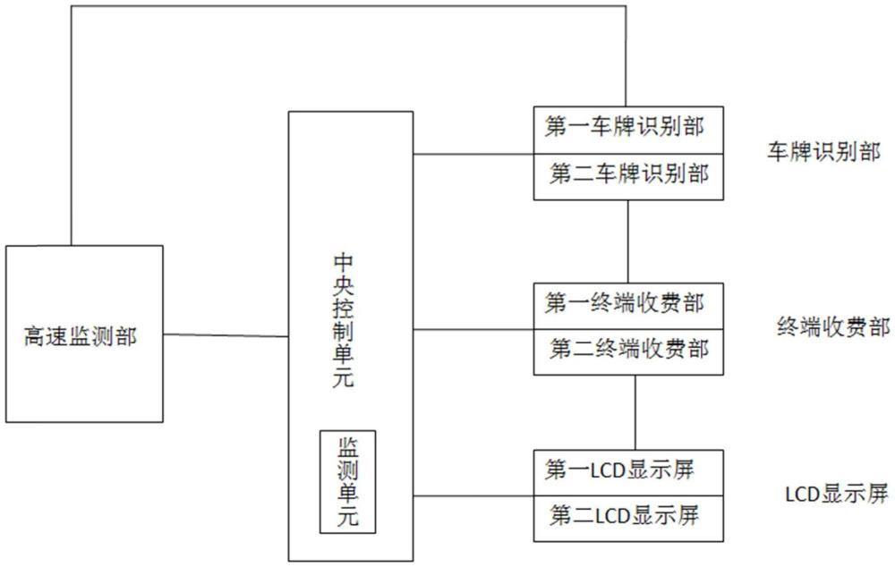 一种高速收费系统的制作方法